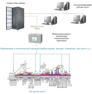 Конструкция и оборудование системы